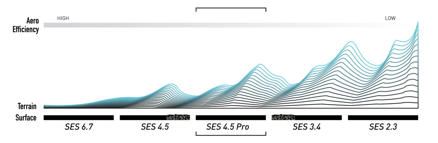 ENVE SES 4.5 PRO takapyörä Musta