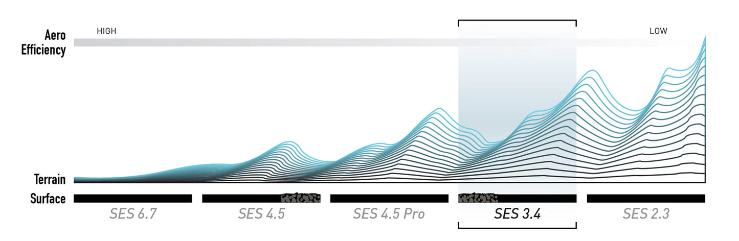 ENVE SES 3.4 Tubeless Ready etupyörä (keskuslukitus) Valkoinen