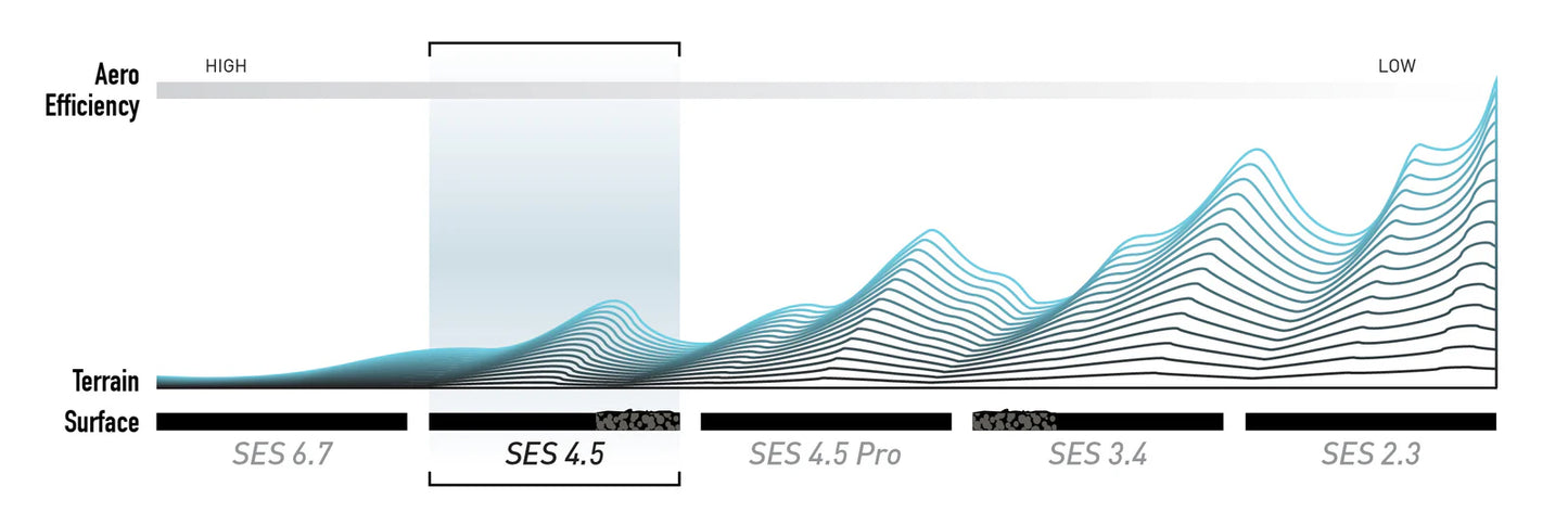 ENVE SES 4.5 Tubeless Ready etupyörä (Center Lock) Musta