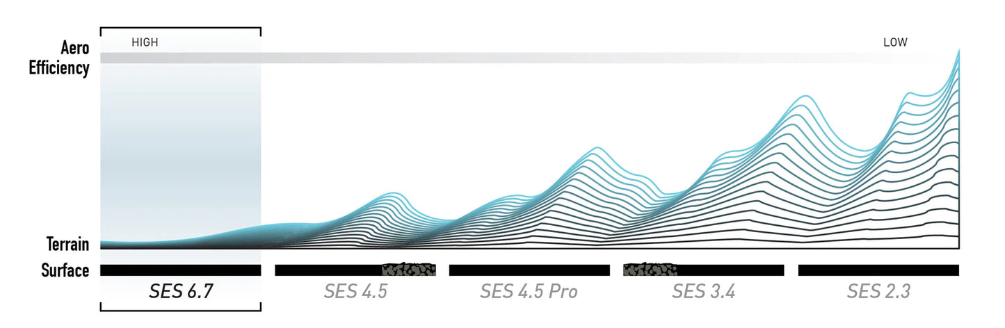 ENVE SES 6.7 Tubeless Ready takapyörä (keskuslukitus) Musta
