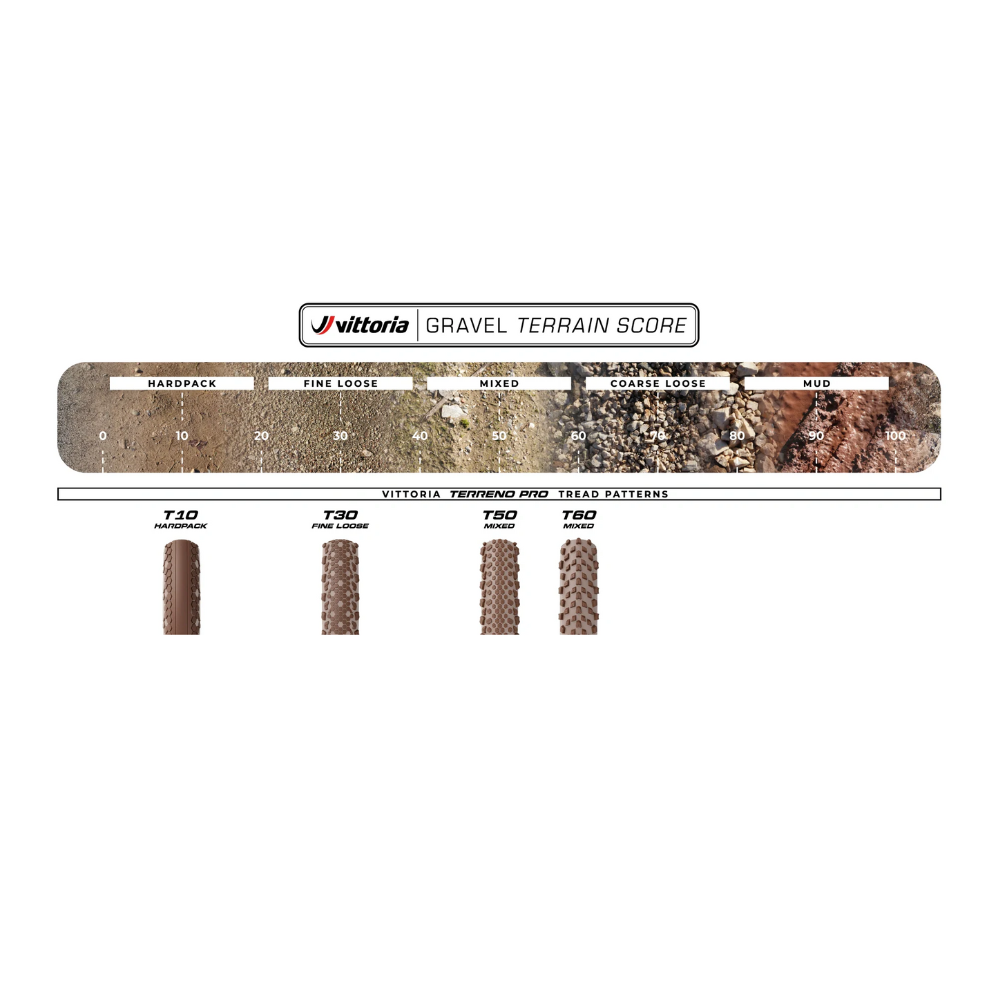 VITTORIA Terreno Pro T30 Fine Loose 700x45c Gravel Race Natural Tubeless Ready Soft Beige Q2 2025 -rengas, pehmeä beige