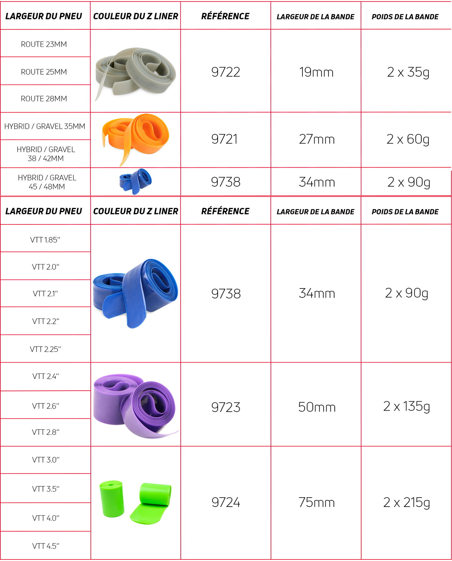 ZEFAL Z-LINER MTB rengasranneke 34 mm