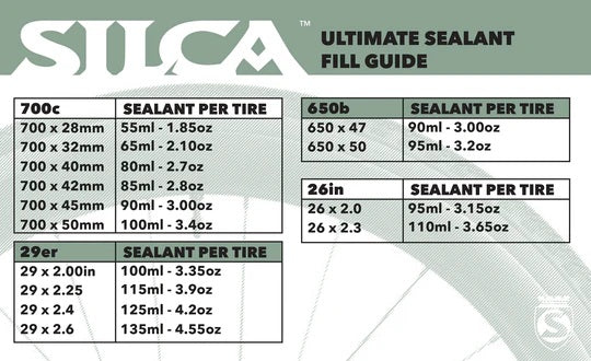 SILCA ULTIMATE Anti-Puncture neste 500ml