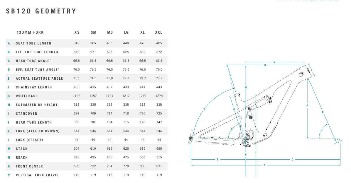 YETI SB120 29" C-SERIES-sarja ja PERFORMANCE C2 Dust 2024 -kiinnityssarja.