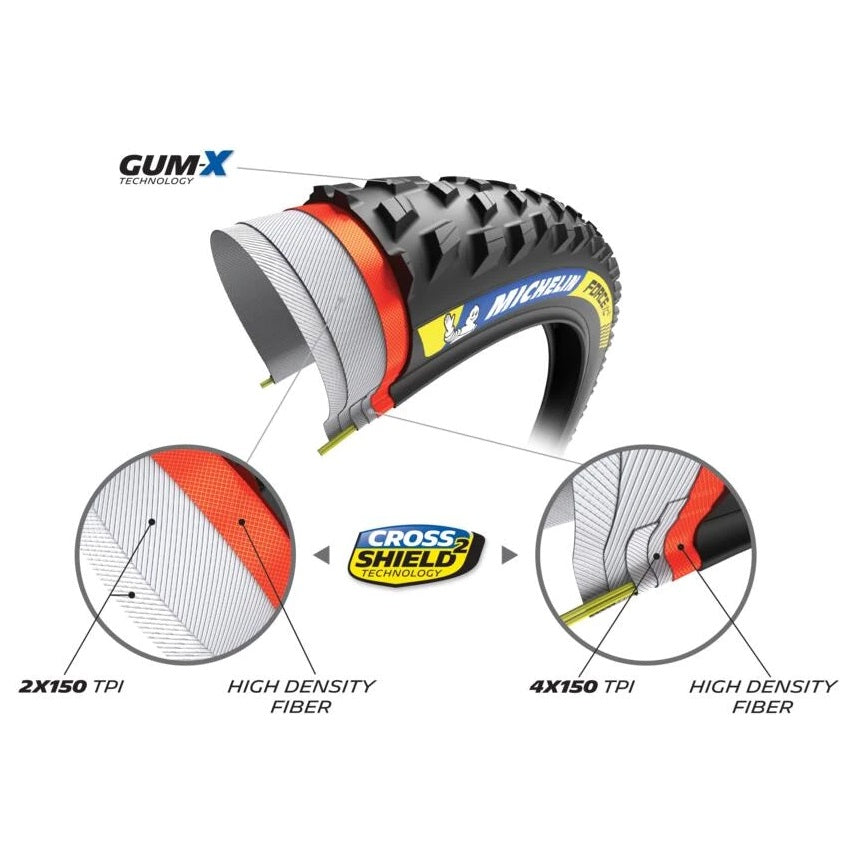 MICHELIN FORCE XC2 Racing Line 29x2.25 Tubeless Ready Soft -rengas MICHELIN FORCE XC2 Racing Line 29x2.25 Tubeless Ready Soft -rengas