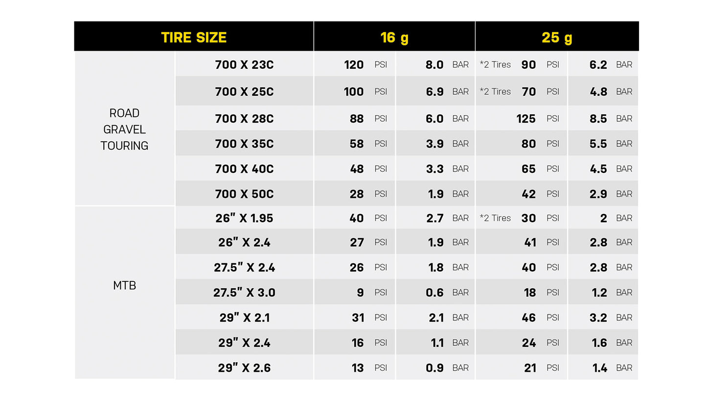 TOPEAK AIRBOOSTER II CO2-lyöntikorkki + 16 g patruuna (x1)
