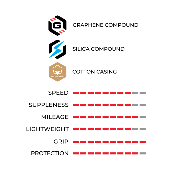 VITTORIA CORSA PRO Graphene G2.0 700c Tubeless Ready Musta rengas VITTORIA CORSA PRO Graphene G2.0 700c Tubeless Ready Musta rengas