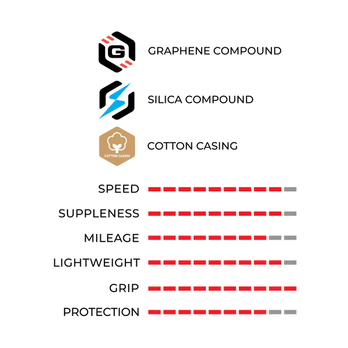 VITTORIA CORSA PRO Graphene G2.0 700c Tubeless Ready -rengas - Erikoisversio punainen