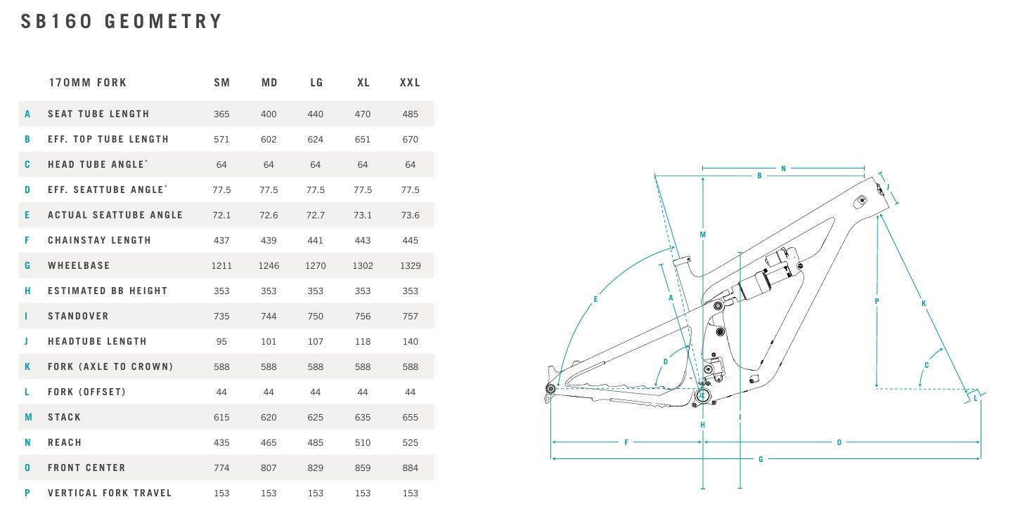 YETI SB160 29" C-SERIES-sarja ja PERFORMANCE C1 -kiinnityssarja Turkoosi 2024