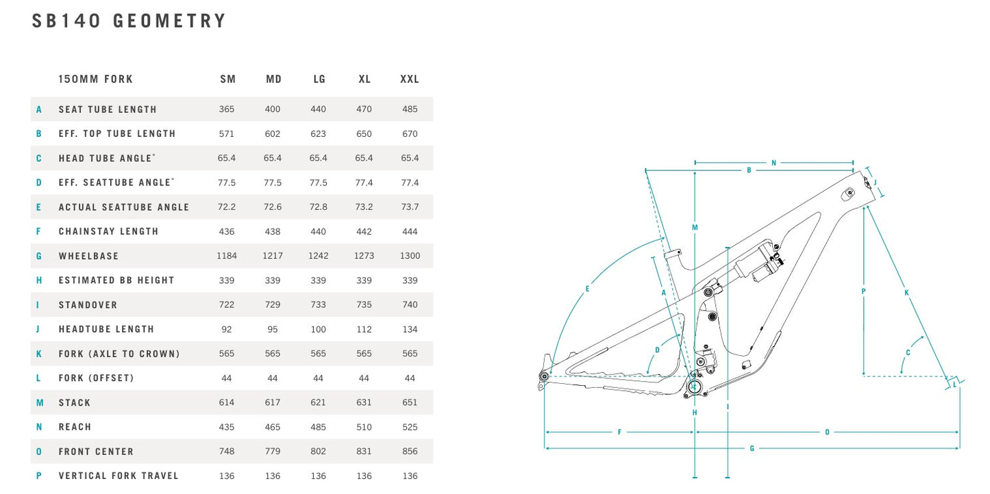 YETI SB140 29" C-SERIES-sarja ja PERFORMANCE C1 -kiinnityssarja Turkoosi 2024