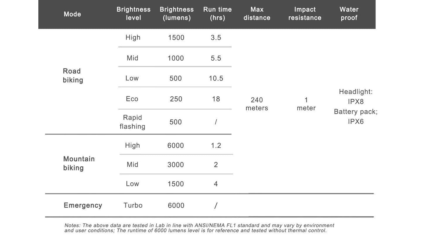 RAVEMEN XR6000 etuvalaistus