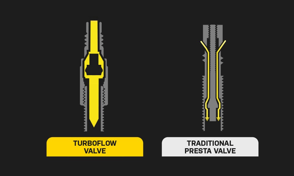 TOPEAK TURBOFLOW -venttiilin sovitin