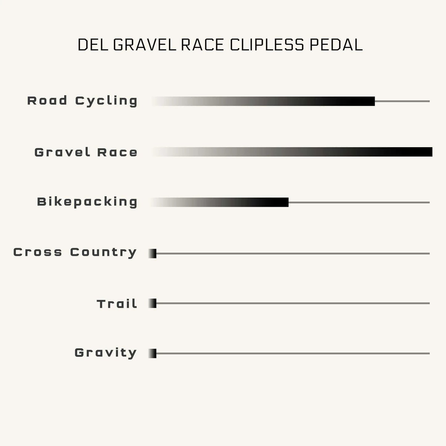 WOLF TOOTH MKØ DEL GRAVEL CLIPLESS pedaalit