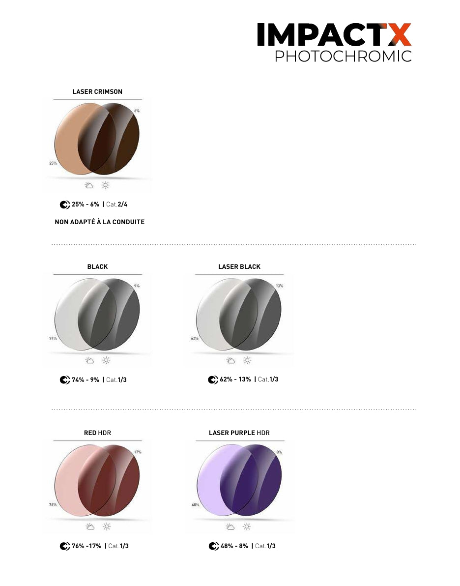 RUDY PROJECT KELION aurinkolasit Musta IMPACTX™ linssit Photochromic Laser Purple -valokromaattinen laser violetti