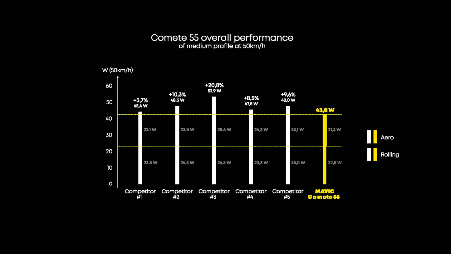 Pyöräpari MAVIC COMETE 55-65 Tubeless Ready (Center Lock)
