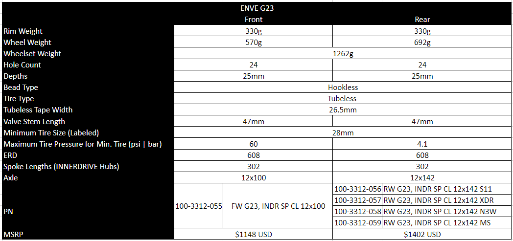 ENVE G23 Tubeless Ready takapyörä (Center Lock)