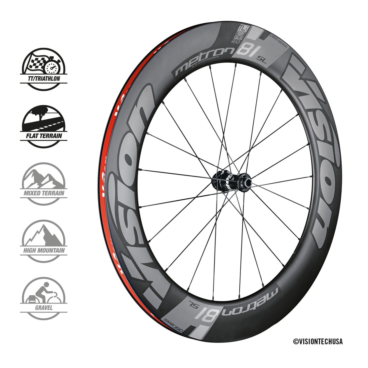 Pari VISION METRON 81 SL DISC Tubeless Ready -vanteita (keskuslukko)