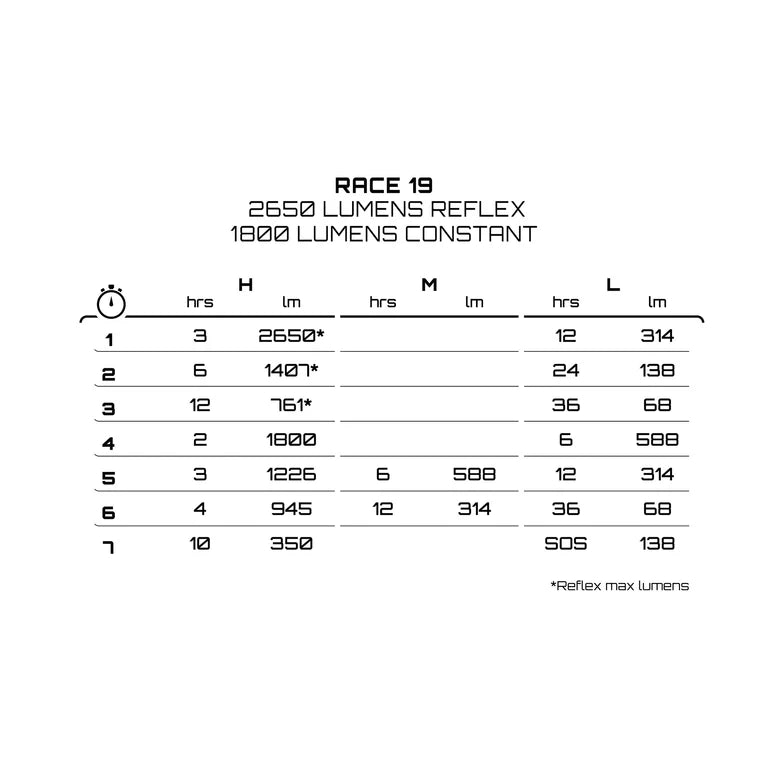 Etuvalaistus EXPOSURE LIGHTS RACE MK19