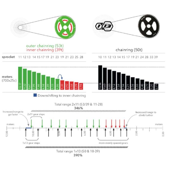 13V ROTOR SL kasetti