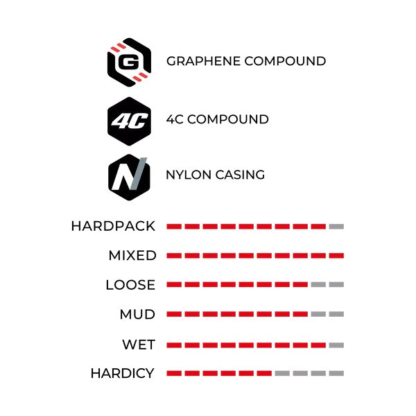 VITTORIA SYERRA DOWN-COUNTRY 29x2.40 4C Graphene 2.0 Tubeless Ready Soft Black -rengas VITTORIA SYERRA DOWN-COUNTRY 29x2.40 4C Graphene 2.0 Tubeless Ready -rengas Musta