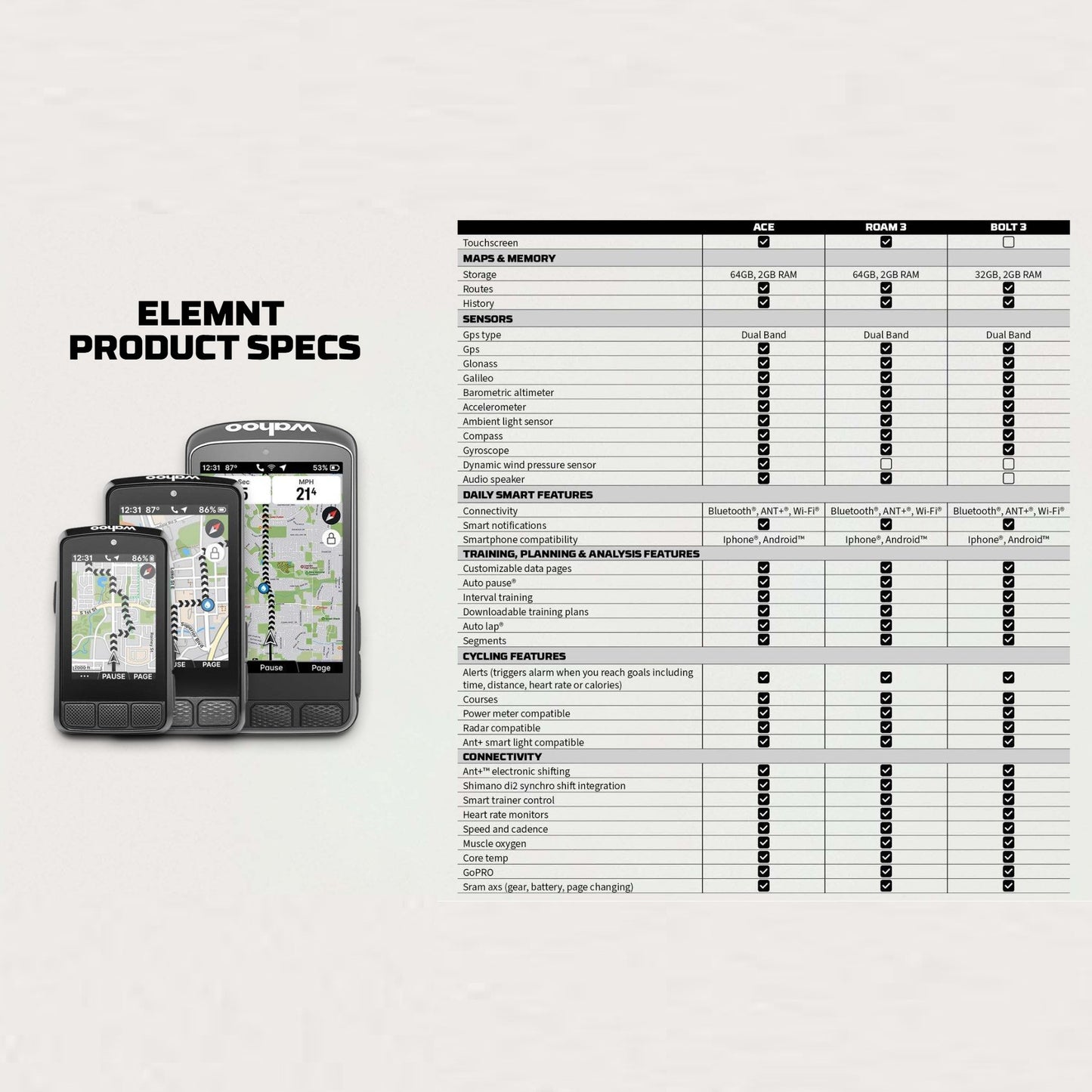 GPS WAHOO ELEMNT PULTTI V3