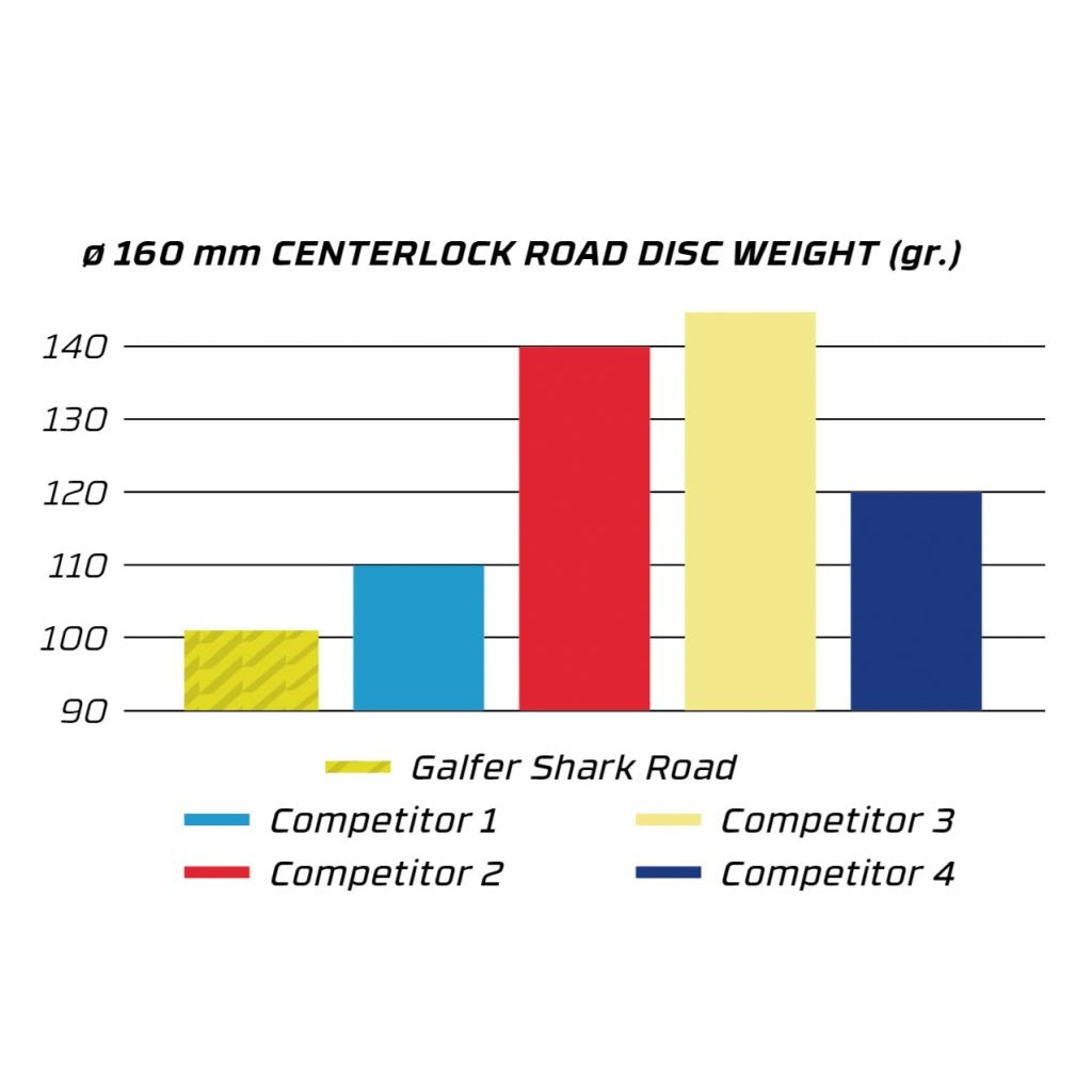 GALFER SHARK ROAD 1.8mm CENTER LOCK -levy GALFER SHARK ROAD 1.8mm CENTER LOCK -levy